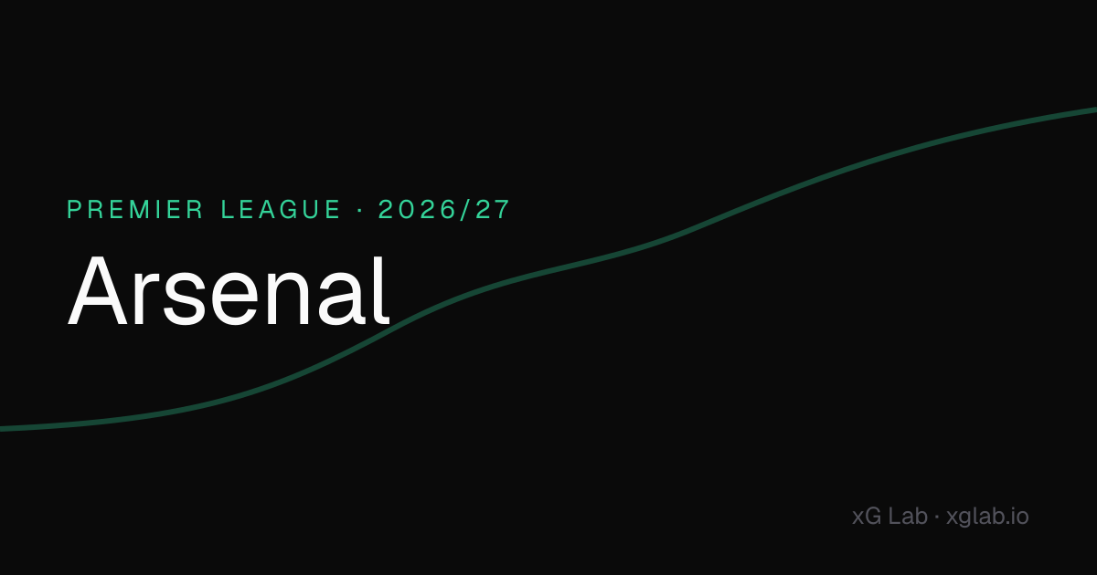 Arsenal · 2026/27 · xG Lab