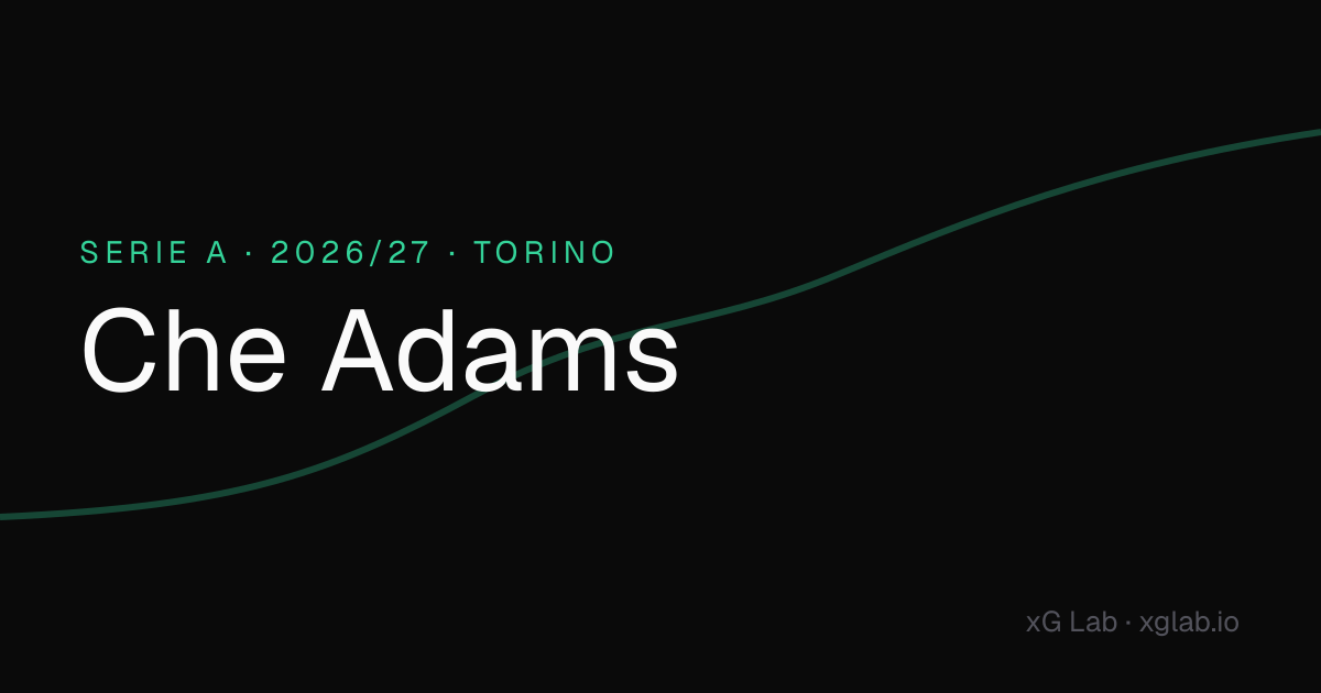 Che Adams stats & xG 2026/27 · Torino · xG Lab